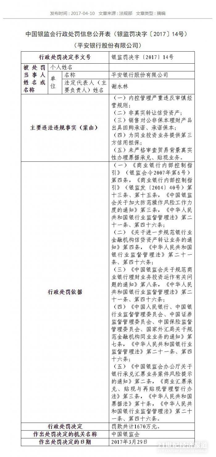 FireShot Capture 009 - 中国银监会行政处罚信息公开表（银监罚决字〔2017〕14号）_ - http___www.cbrc.gov.cn_chinese_hom.jpg