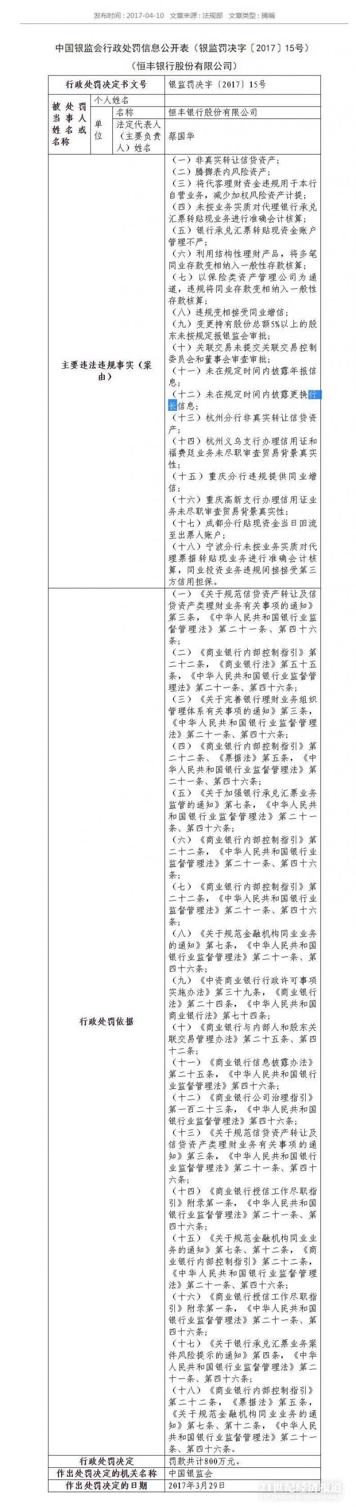 FireShot Capture 010 - 中国银监会行政处罚信息公开表（银监罚决字〔2017〕15号）_ - http___www.cbrc.gov.cn_chinese_hom.jpg