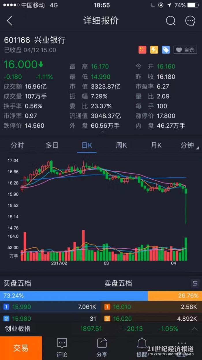 谁是中国平安、兴业银行的尾盘砸盘黑手？ - 21财经