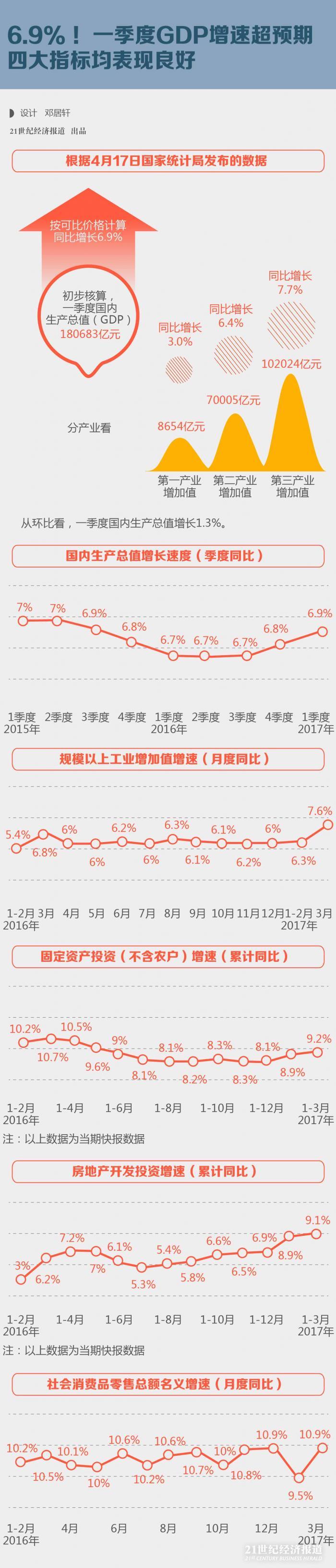 1492415436105249.jpg 图表-03.jpg