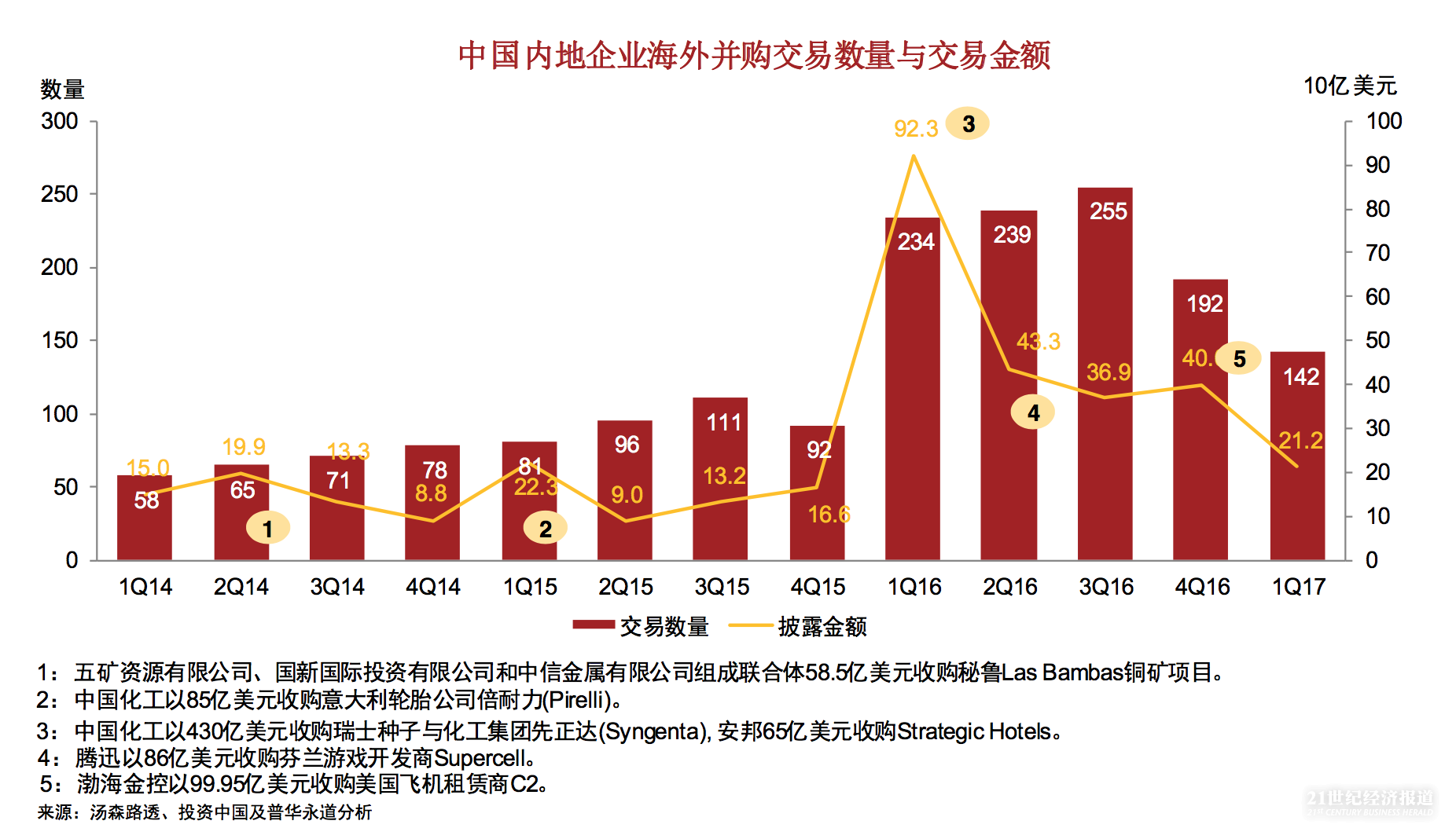 屏幕快照 2017-04-21 下午7.26.41.png