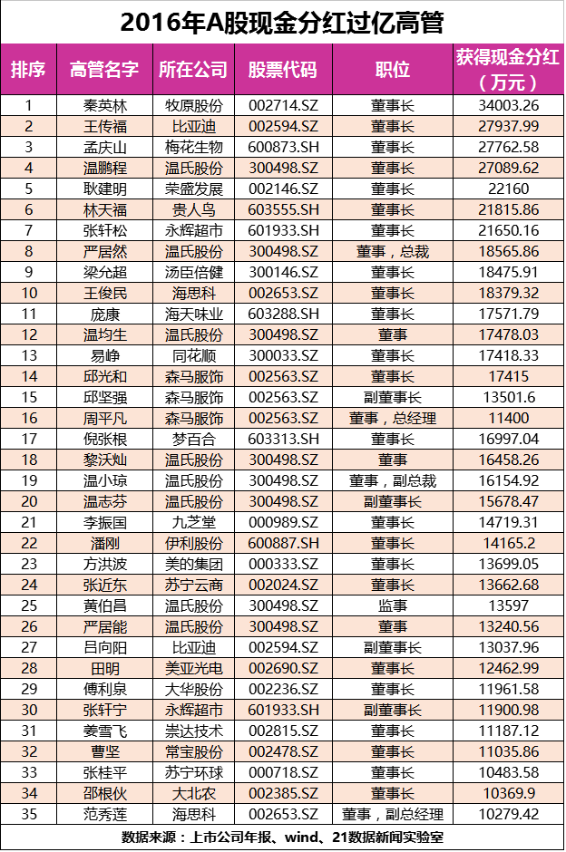 1493568257641654.png 表3.png