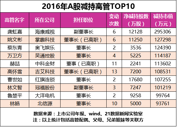 1493568502438812.png 表4.png