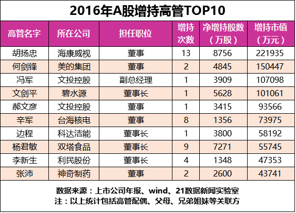 1493568558737671.png 表5.png