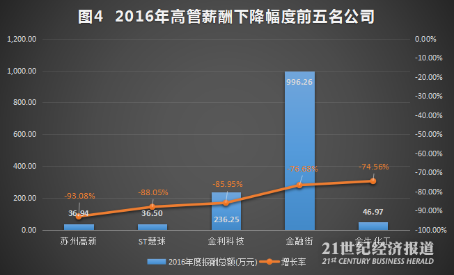 1493649343857302.png 图4.png