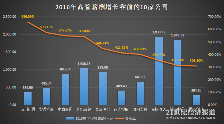 1493649547391134.png 图3.png