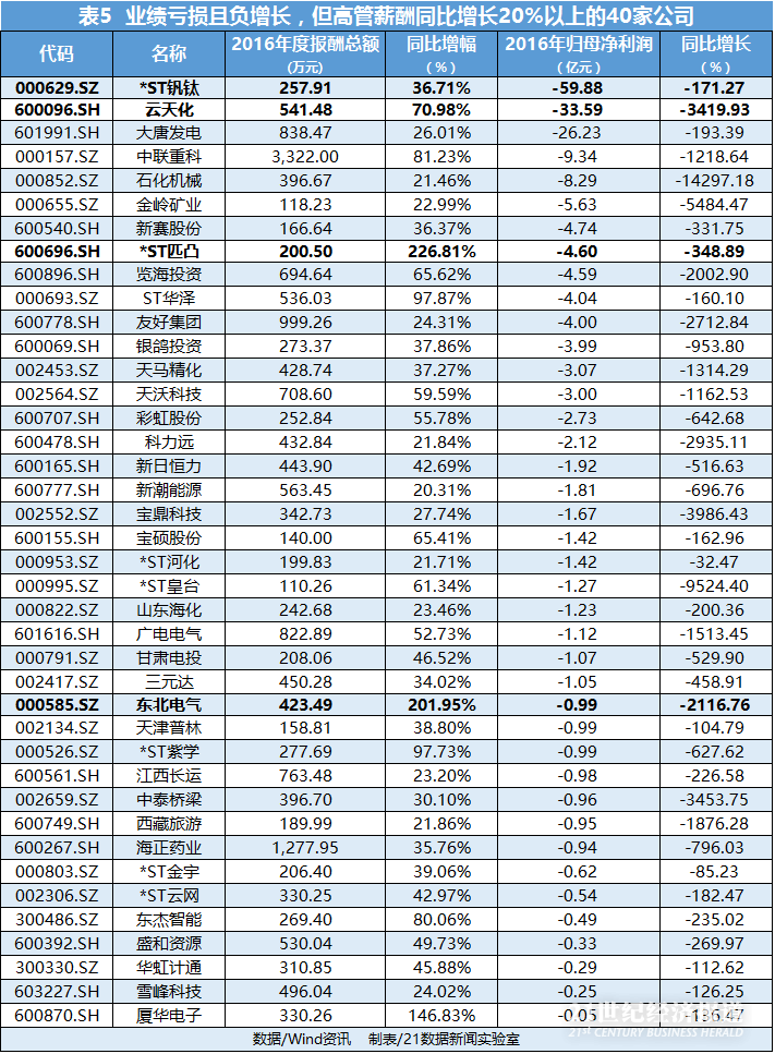 1493705713431779.png 表5.png