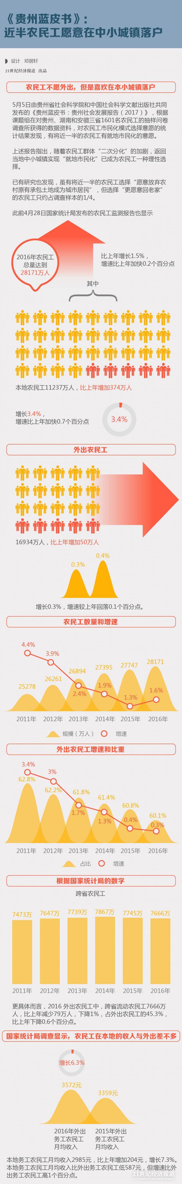 1493972482961744.jpg 图表-03.jpg