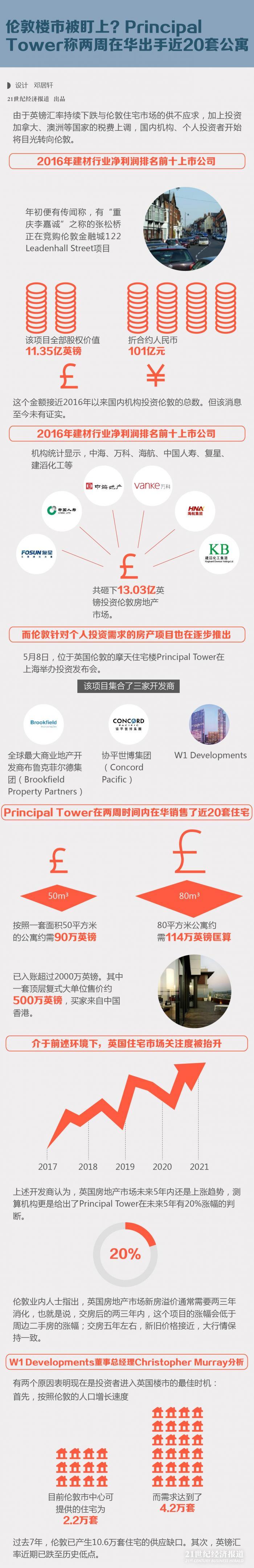 1494320815596802.jpg 图表-03.jpg