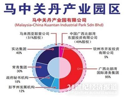马中关丹产业园.jpg