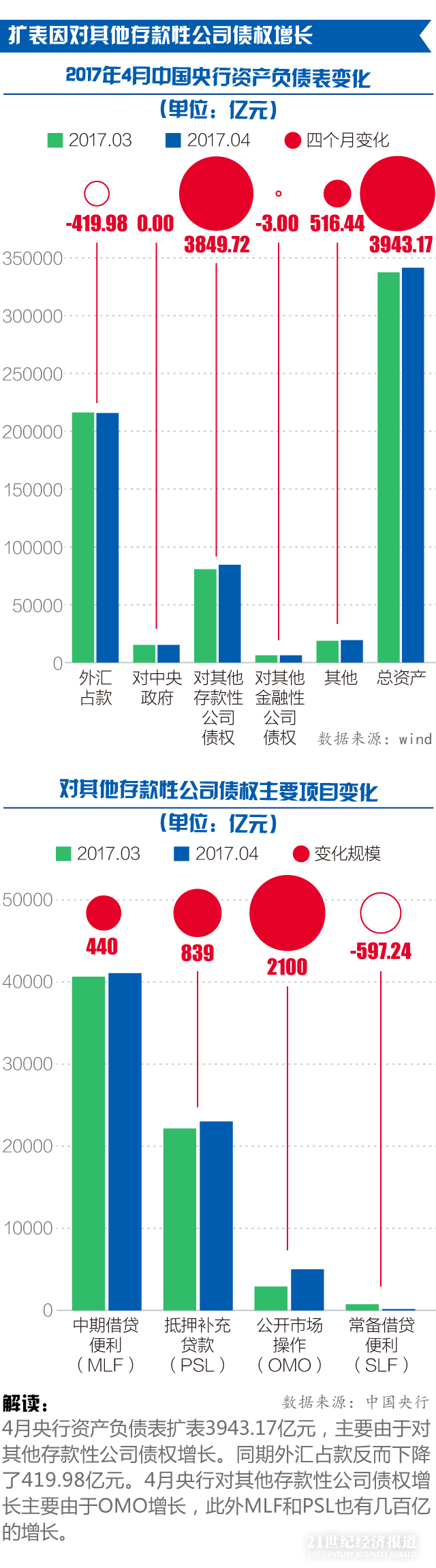 2017.5.12微信（后）.png