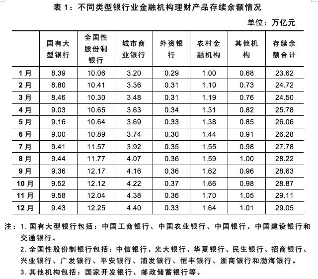 1495177973637058.jpeg 表1.jpeg