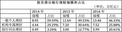 同业理财增幅超20%.jpeg