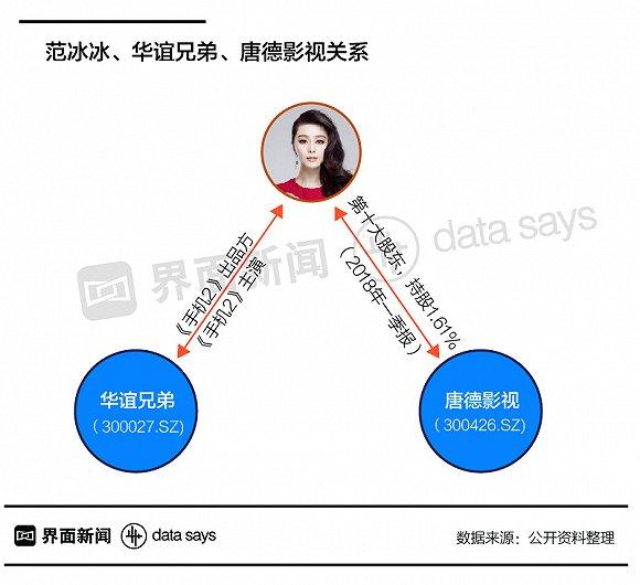收入最高的明星_明星收入