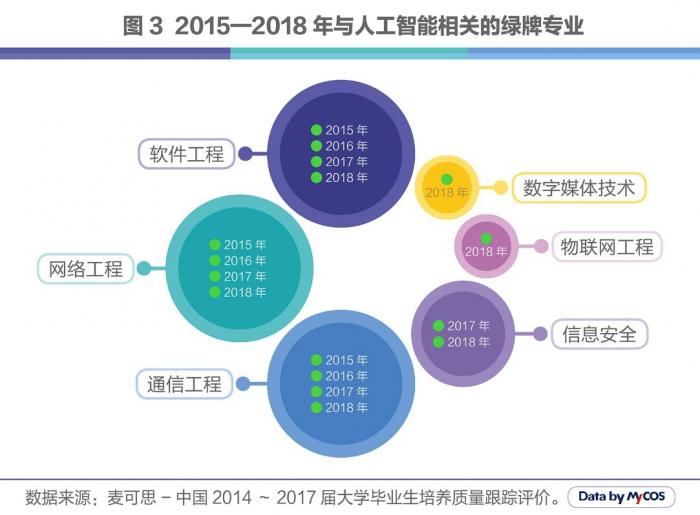 人工智能c位出道就业前景被看好