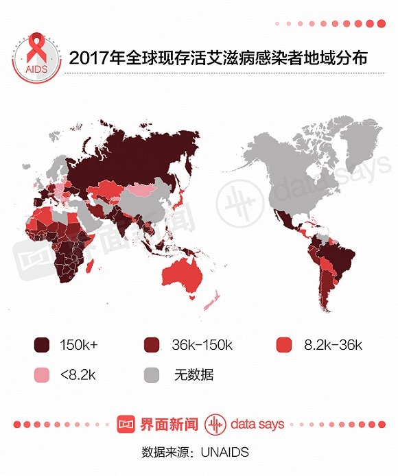 图说丨中国现有85万艾滋病感染者 30%尚未被发现 95%通过性传播