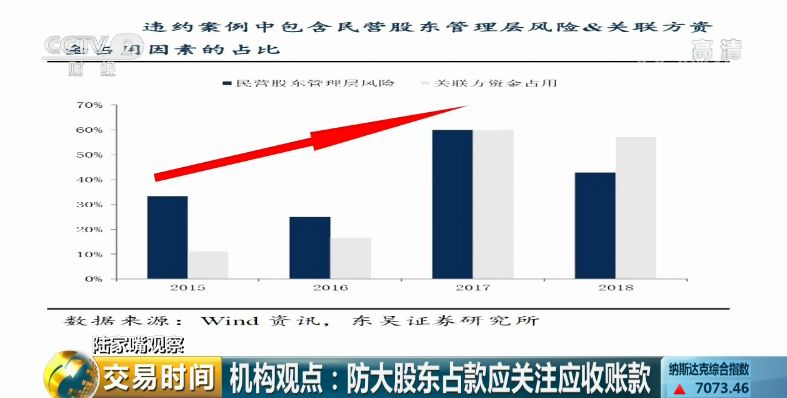 民营企业的基本面风险主要体现为民营股东管理层风险和关联方资金占用