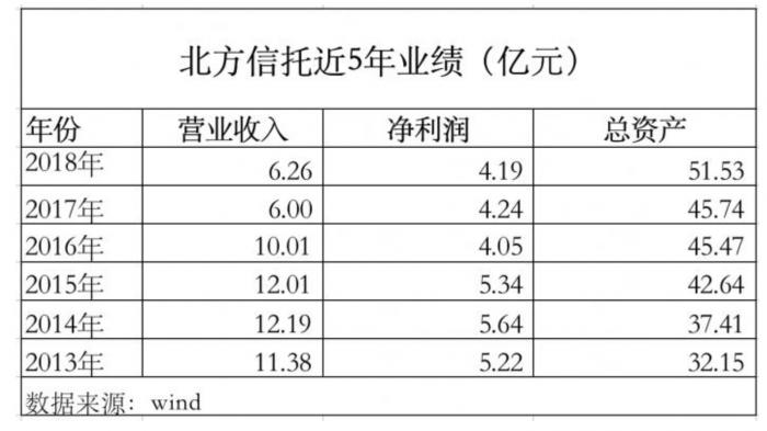 涉嫌受贿罪北方信托原总经理包立杰被公诉