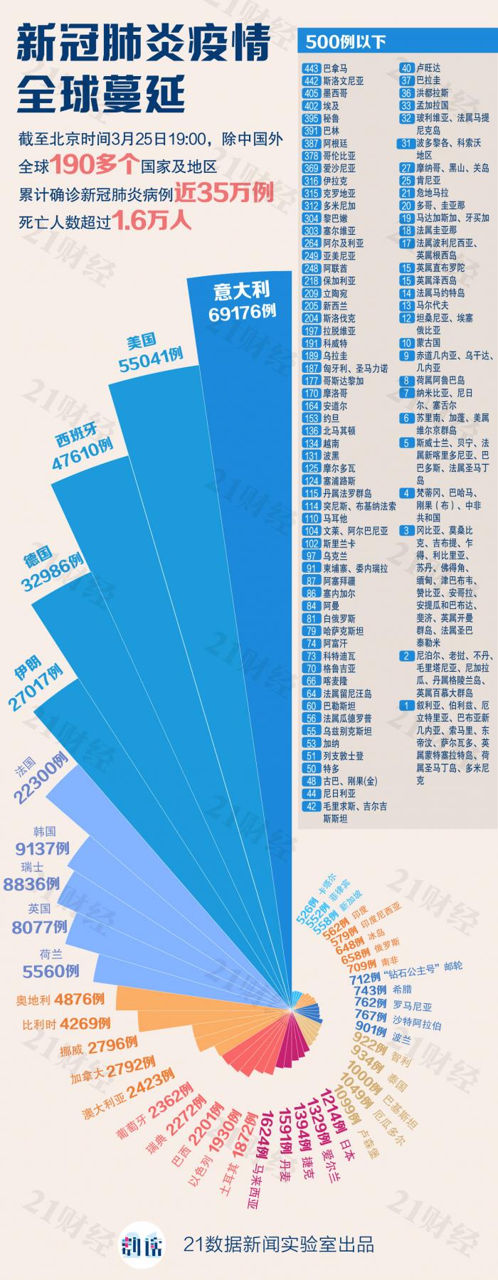 全球央行火力全开救市2020年以来44地先后降息67次