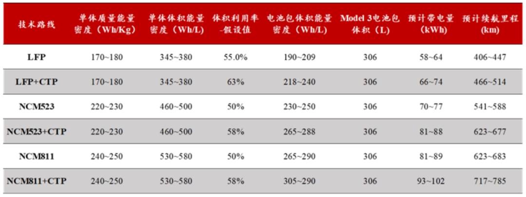 行业深度新能源汽车之动力电池2020市场拐点将至抓住二线企业崛起机会