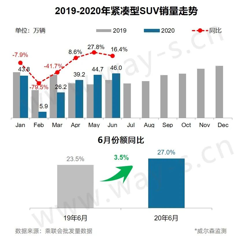 suv销量排行榜_5月suv销量完整榜2018_suv销量排行