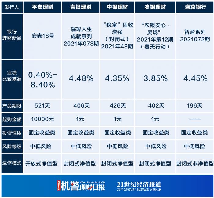 基金年内分红超700亿同比激增99平安理财推权益挂钩gmat2指数新品丨机