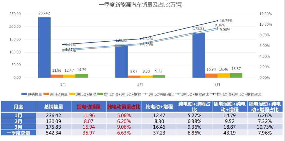 2013年中国汽车企业销量排行榜_汽车销量网_奇瑞e3汽车今年销量