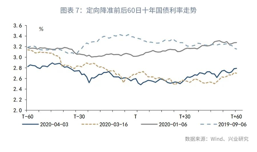 隔夜美股_隔夜存款利率的隔夜_美股交易美股开户美股行情