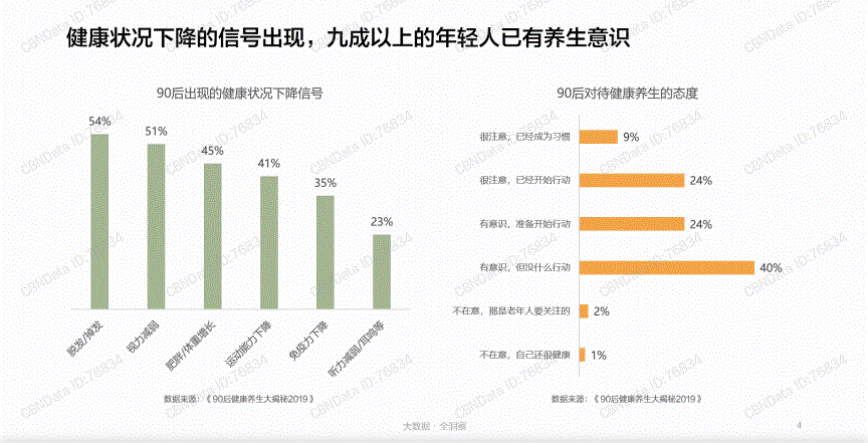 根据中商产业研究院数据预测, 2022年功能性食品市场规模将突破6000