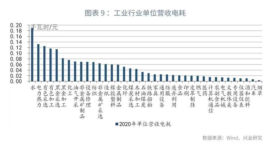 正文另一方面,对新能源投资中必要的能耗予以减免或单列.