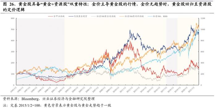 南财脱水研报黄金成最佳防御资产市场风水轮流转转完大宗转黄金