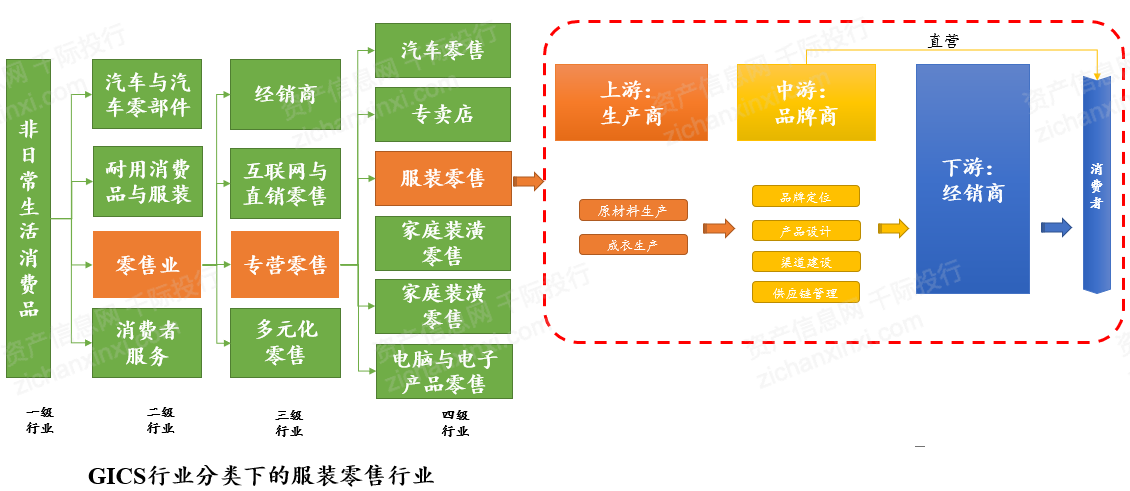 2021年服装零售行业发展研究报告