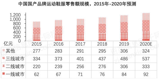 2021年服装零售行业发展研究报告