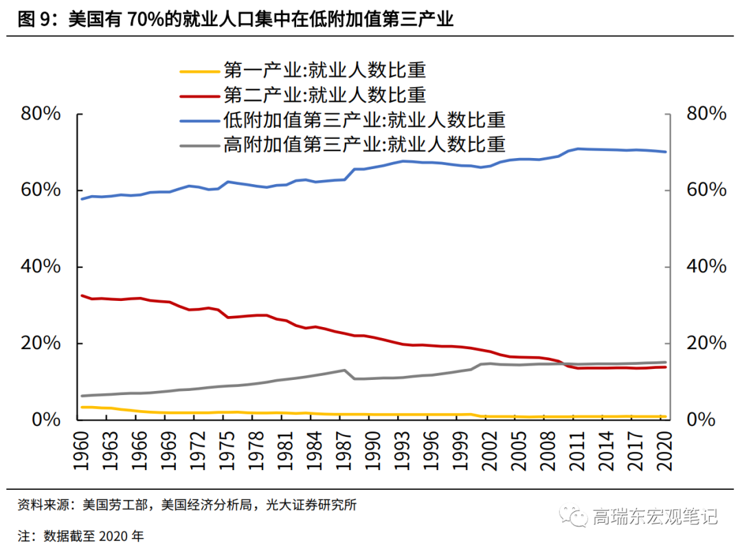 汽车和机械行业,成为拉动美国经济增长的支柱产业