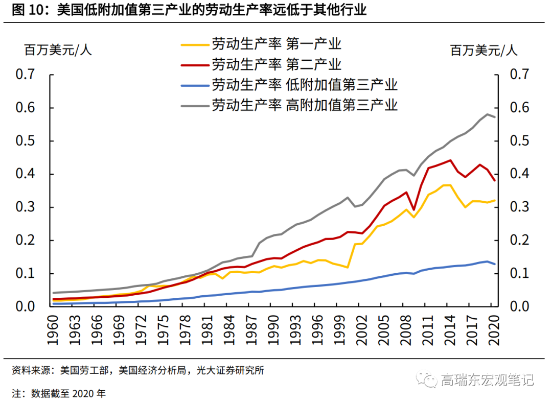 汽车和机械行业,成为拉动美国经济增长的支柱产业