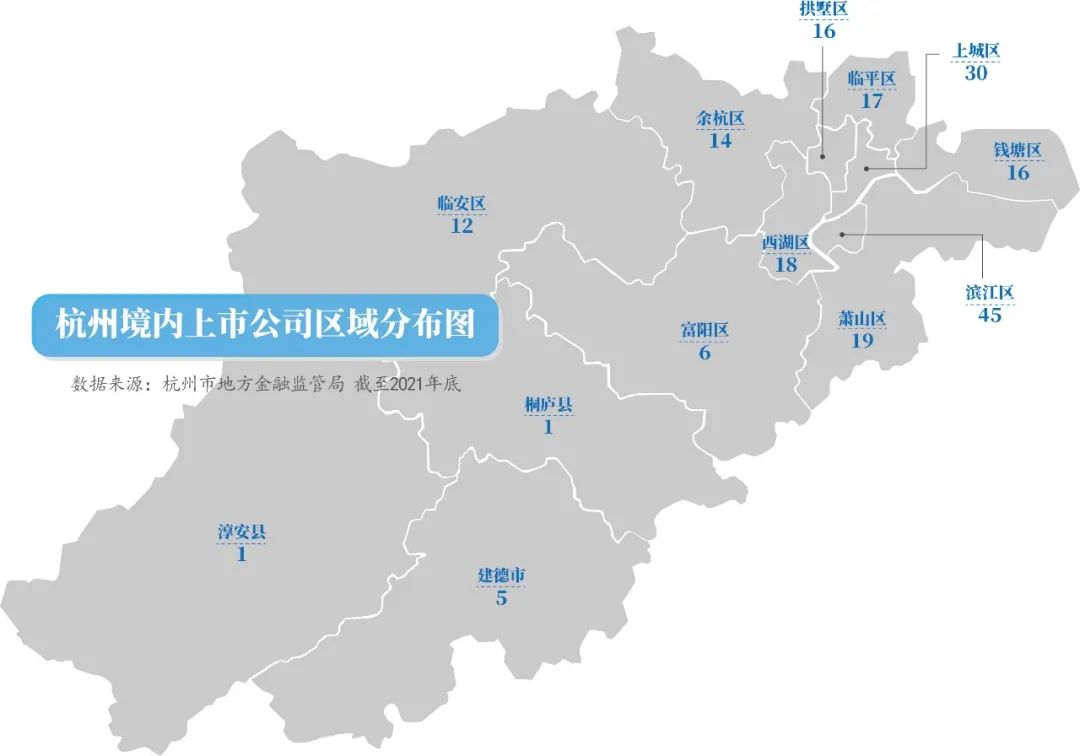 稳居资本市场第四城杭州凭什么