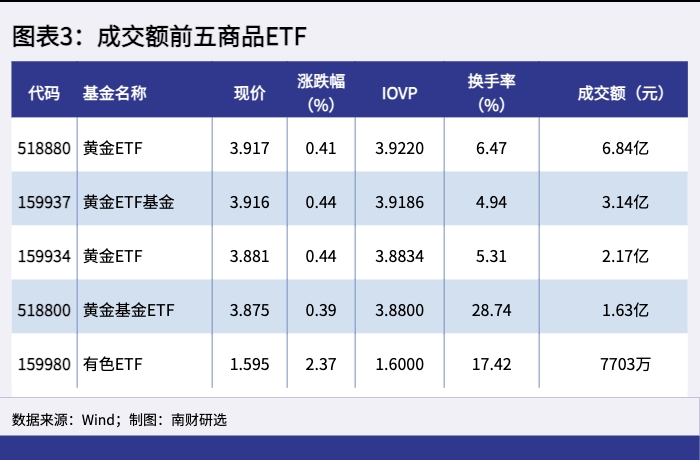 ai智讯丨etf基金日报a股三大指数走势分化沪深300etf居股票型etf成交