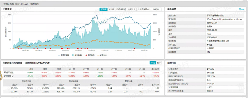 第三章 行业估值,定价机制和全球龙头企业