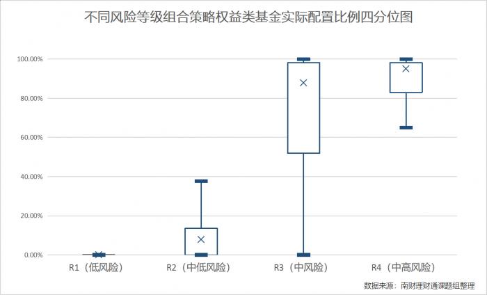 基金投顾风险等级评定研究2组合收益和回撤呈负相关中风险组合策略