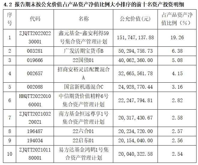 混合类银行理财近3月收益上行南银理财esg主题收益达