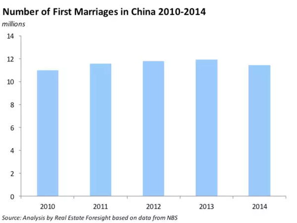 中国人口老龄化_2014中国人口总数