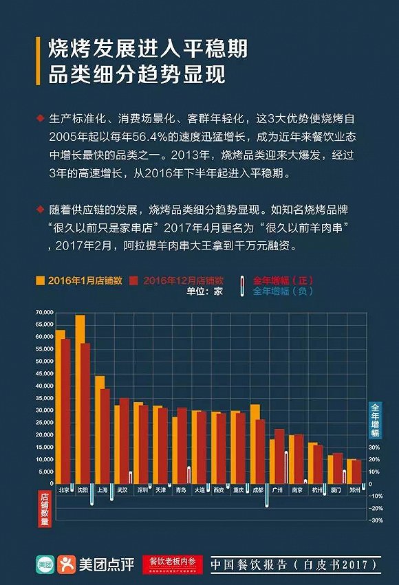 收入证明_2017年全国餐饮收入(2)