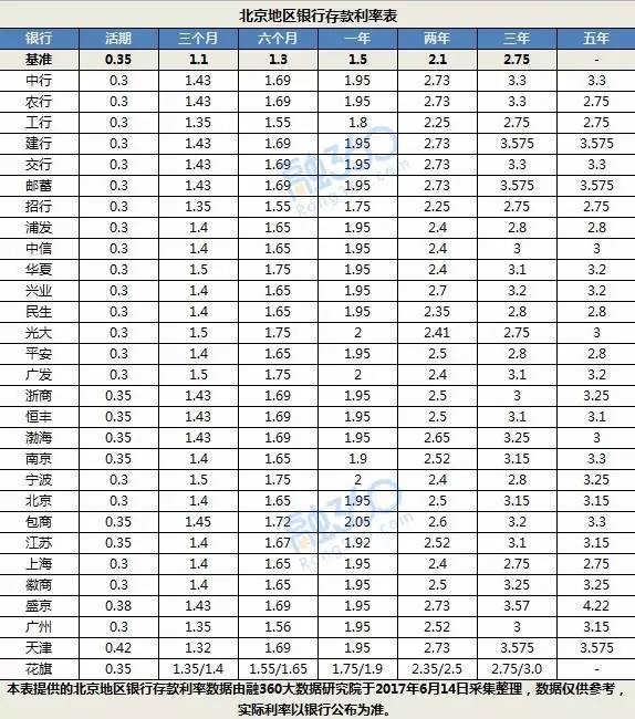 银行存款日记账_存款利差收入(2)