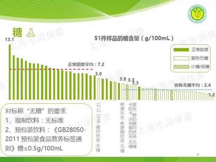 喜茶 皇茶 一点点 Coco等网红奶茶成分大揭秘 知道真相哭了 21经济网