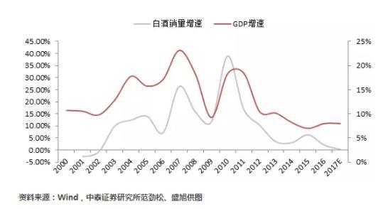 gdp增长为什么和股市不一致_为什么GDP涨,股市不涨(3)