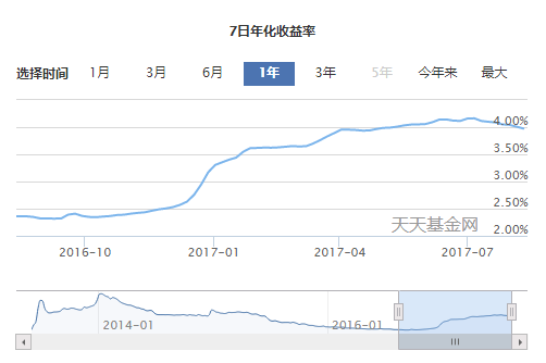 余额宝 人均_余额宝图片