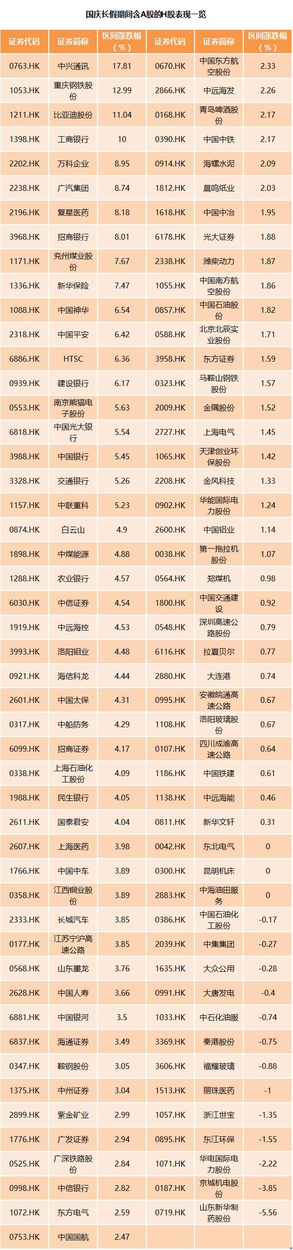 外围已狂奔港股刷近10年新高a股开盘哪些个股望跟涨