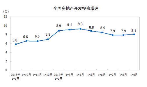 中国今年第三季度GDP同比增加多少(2)