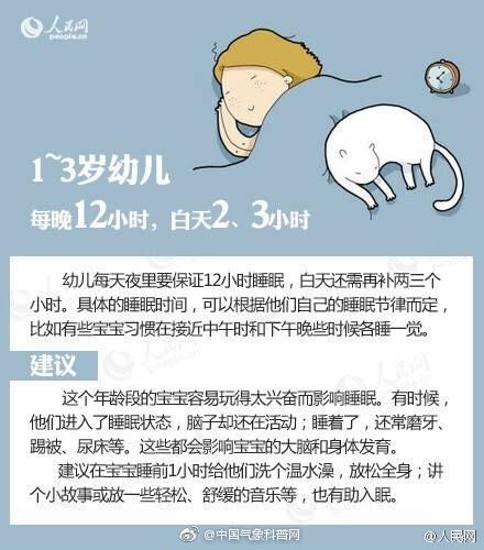 各个年龄段的睡眠时长 1510215858552893.jpg