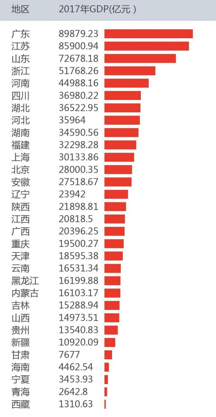 全国经济总量排名2017上半年_德国经济总量世界排名(2)